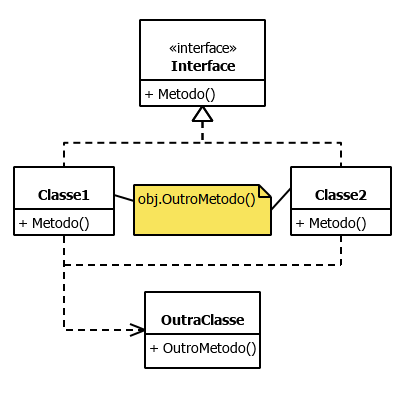 composicao com interface
